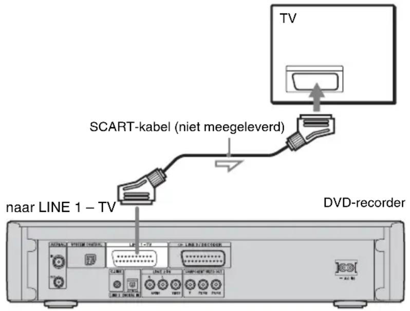 SONY DARX1 - ⑤ De televisie aansluiten - 1