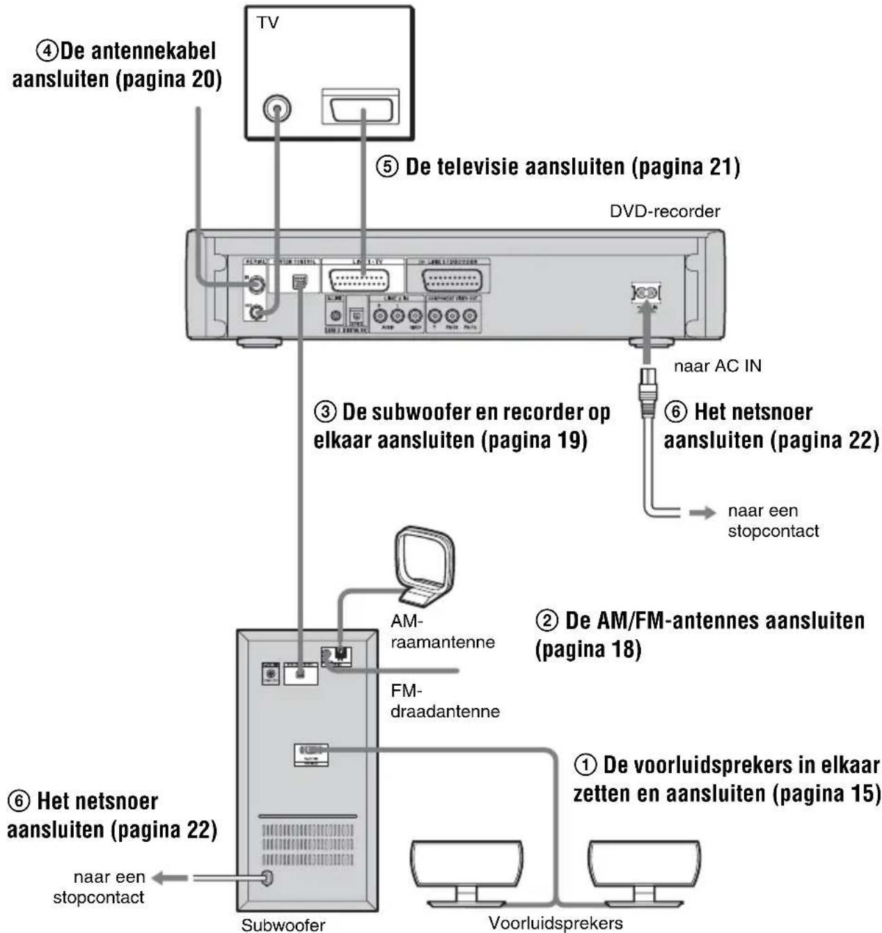 SONY DARX1 - Stap 1: Het systeem en de televisie op elkaar aansluiten - 1