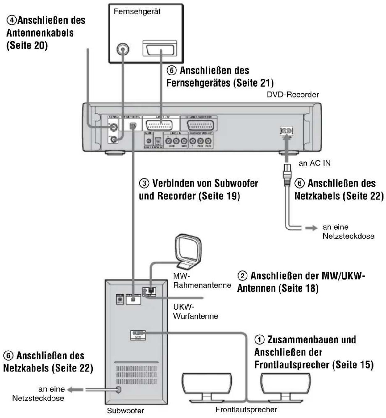 SONY DARX1 - Schritt 1: Verbinden der Anlage mit einem Fernsehgerät - 1
