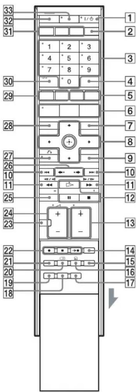 SONY DARX1 - Lage und Funktion der Teile und Bedienelemente - 1