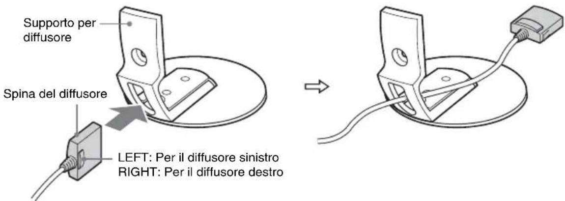 SONY DARX1 - Tirare la spina del diffusore attraverso il foro del supporto per diffusore. - 1