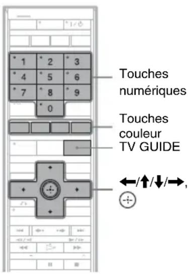 SONY DARX1 - Modification du paramétrage du système GUIDE Plus+ - 1
