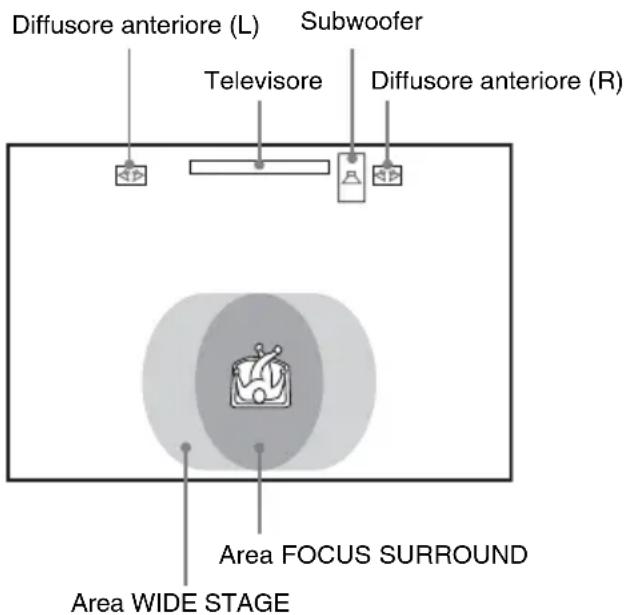 SONY DARX1 - WIDE STAGE - 1