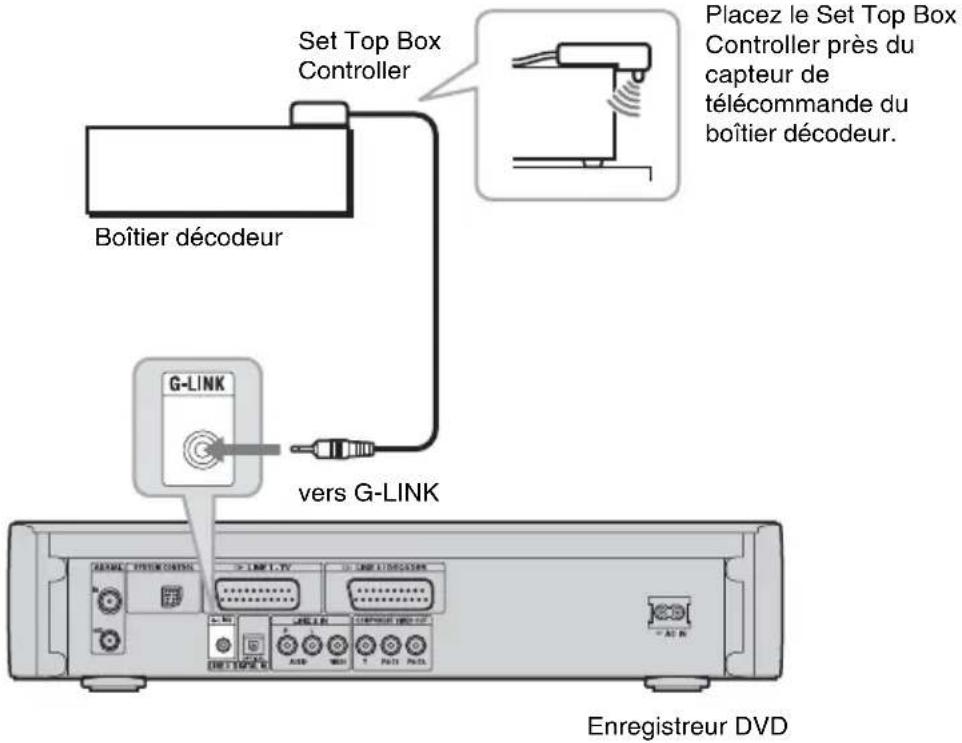 SONY DARX1 - Raccordement du Set Top Box Controller - 1