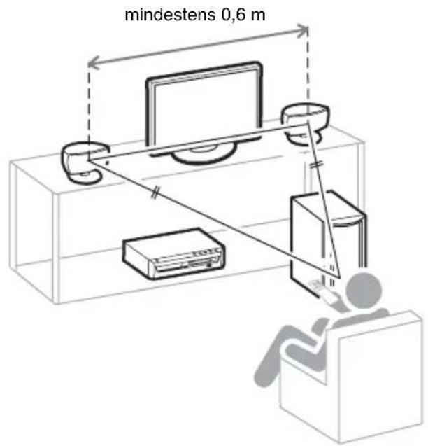 SONY DARX1 - Schritt 2: Installieren der Lautsprecher - 1