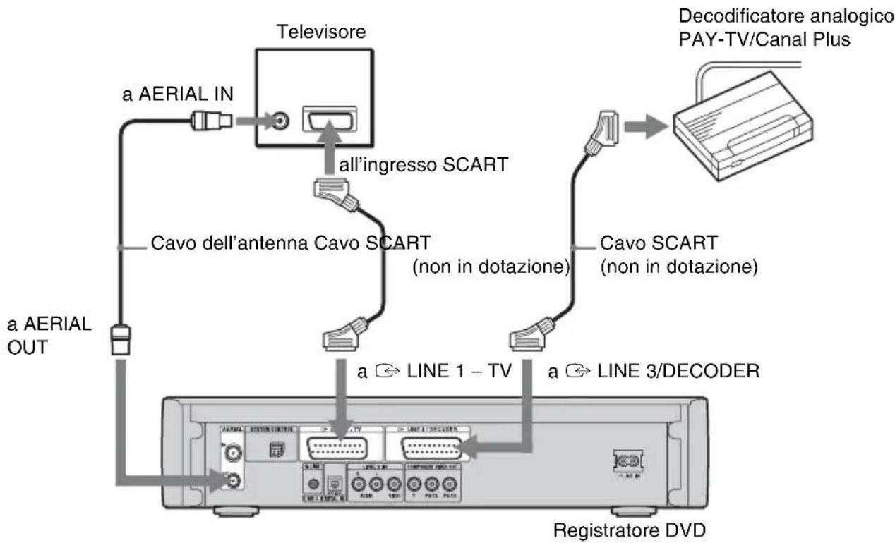 SONY DARX1 - Collegamento di un decodificatore - 1