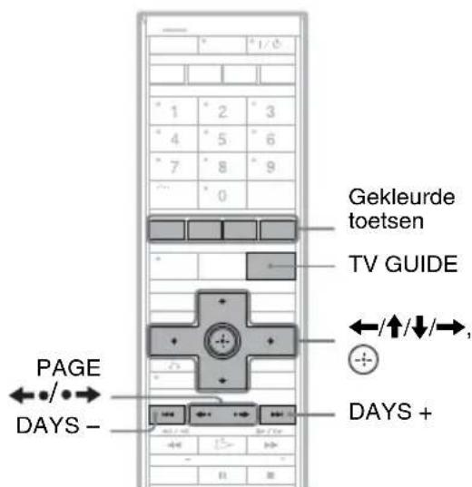 SONY DARX1 - Televisie kijken met behulp van het GUIDE Plus+ systeem - 1