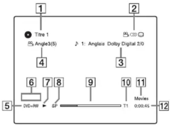 SONY DARX1 - Appuyez sur DISPLAY. - 1