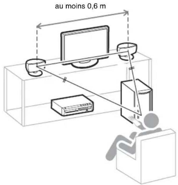SONY DARX1 - Étape 2 : Mise en place des enceintes - 1