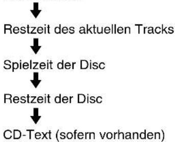 SONY DARX1 - Drücken Sie TIME/TEXT wiederholt. - 3
