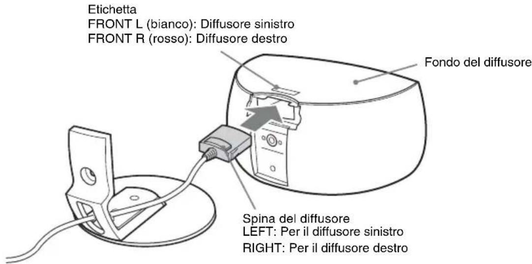 SONY DARX1 - Capovolgere il diffusore e collegare la spina del diffusore al diffusore anteriore. Collegare la spina LEFT al diffusore sinistro e la spina RIGHT al diffusore destro. - 1