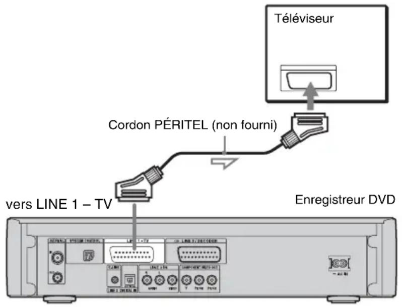 SONY DARX1 - ⑤ Raccordement du téléviseur - 1