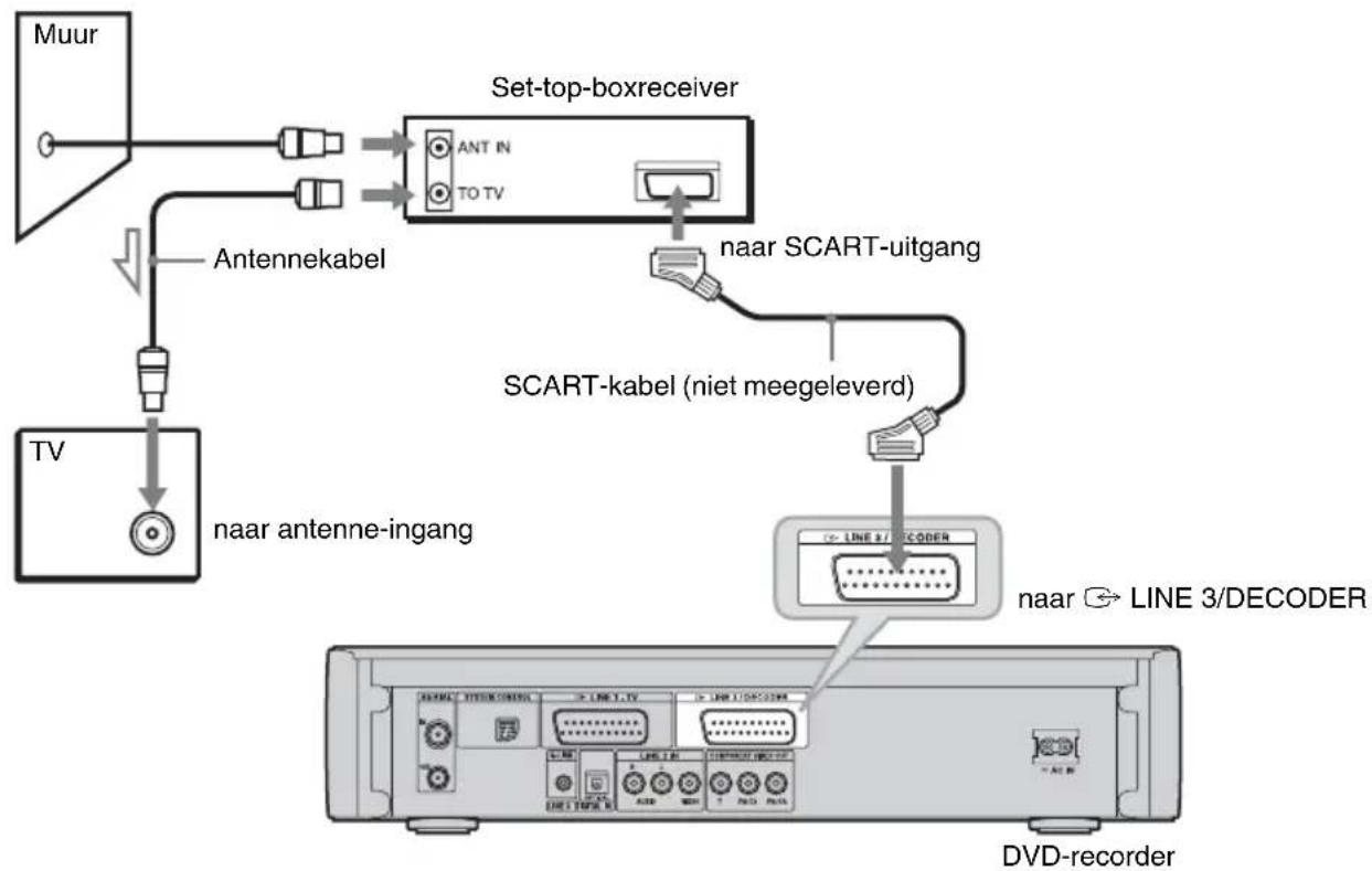 SONY DARX1 - B: Een set-top-boxreceiver aansluiten met behulp van alleen een SCART-kabel - 1