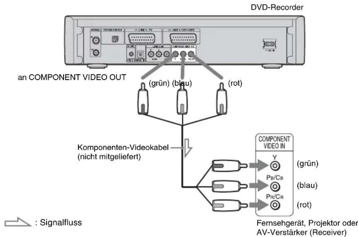 SONY DARX1 - Anschließen eines Fernsehgerätes - 1