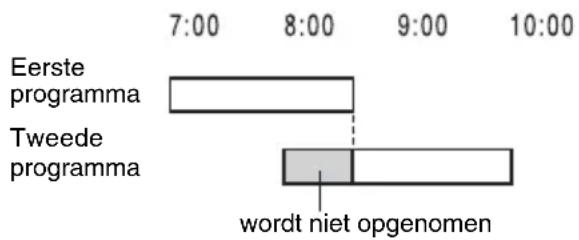 SONY DARX1 - Als de timerinstellingen voor synchro-opname en een andere timeropname elkaar overlappen - 1
