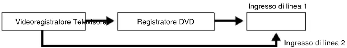 SONY DARX1 - Note - 2