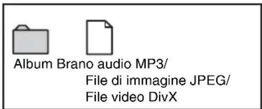 SONY DARX1 - Struttura del contenuto del disco - 2