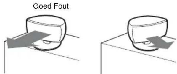 SONY DARX1 - Opmerkingen over het opstellen van de luidsprekers - 1