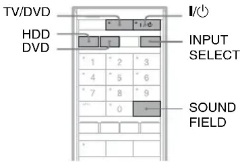 SONY DARX1 - Écoute du son d'un téléviseur, magnétoscope ou du son multicanal d'un boîtier décodeur par les enceintes - 1