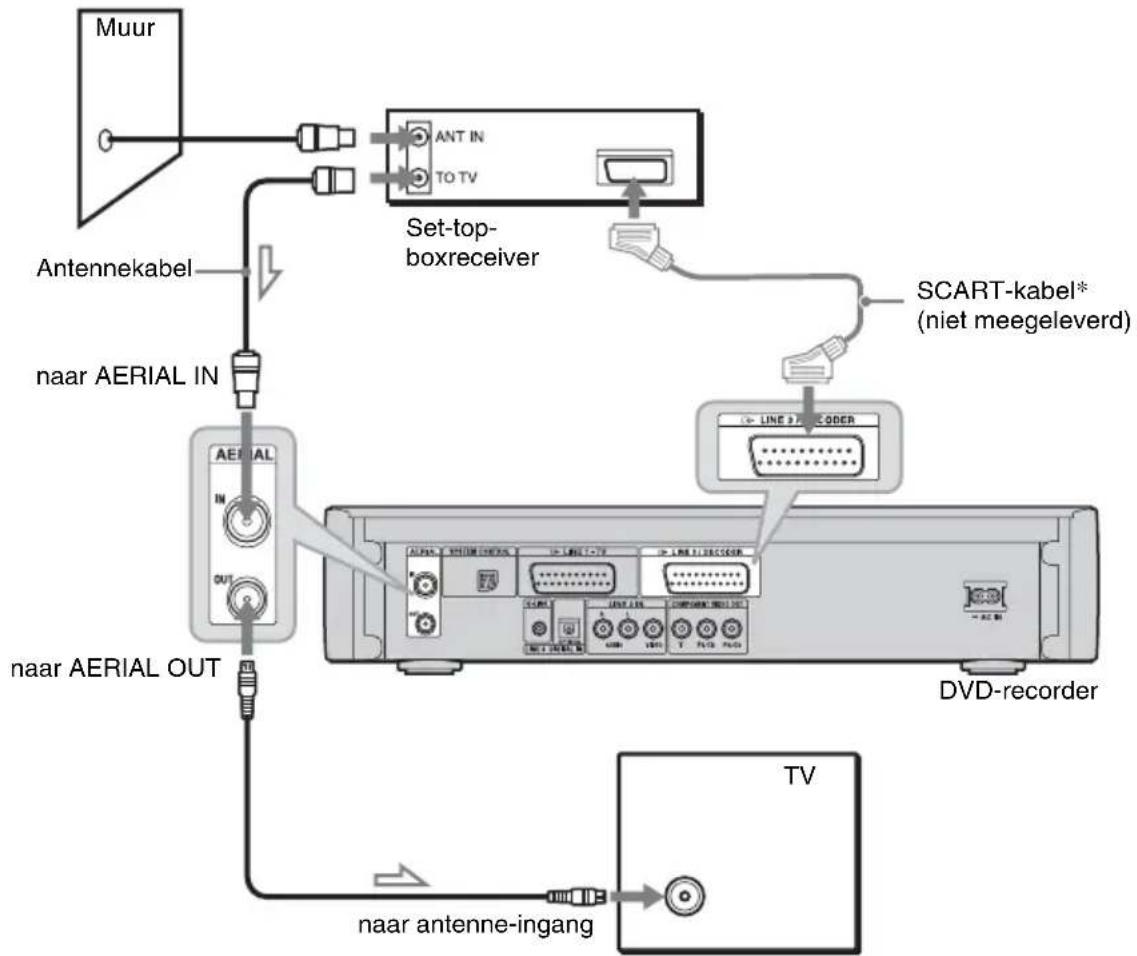 SONY DARX1 - A: Een set-top-boxreceiver aansluiten met behulp van een antennekabel of met behulp van een antennekabel en een SCART-kabel - 1