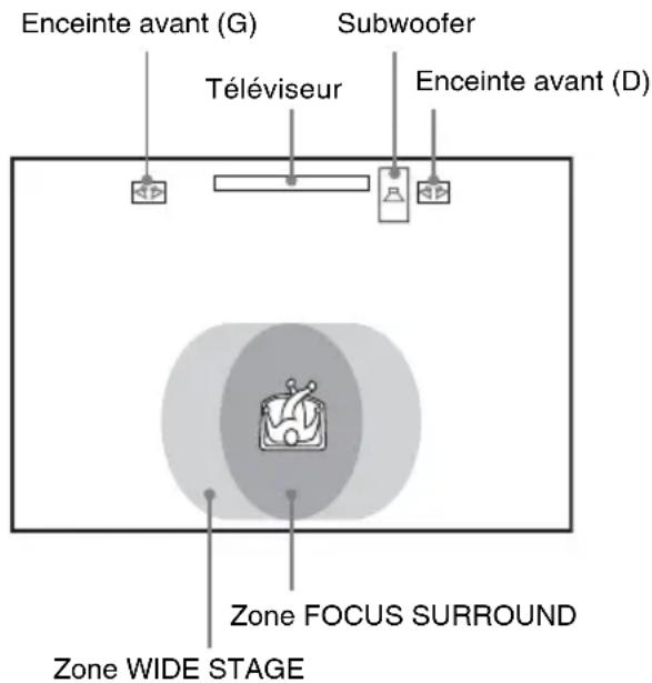 SONY DARX1 - WIDE STAGE - 1