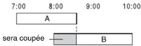 SONY DARX1 - Si des programmations se chevauchent - 1