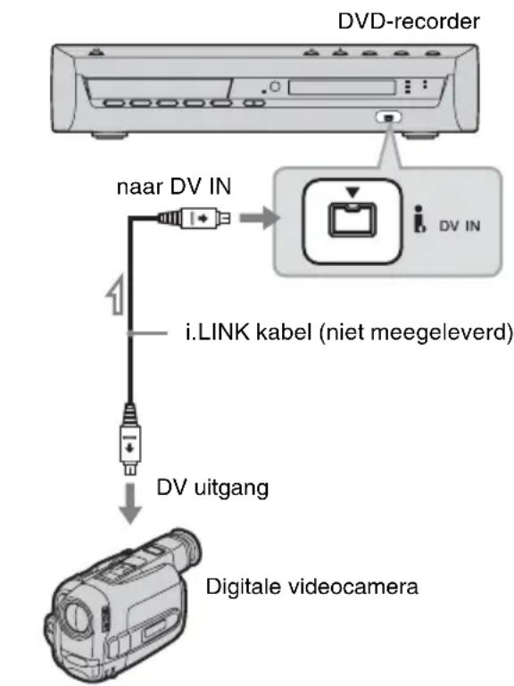 SONY DARX1 - Aansluitingen - 1