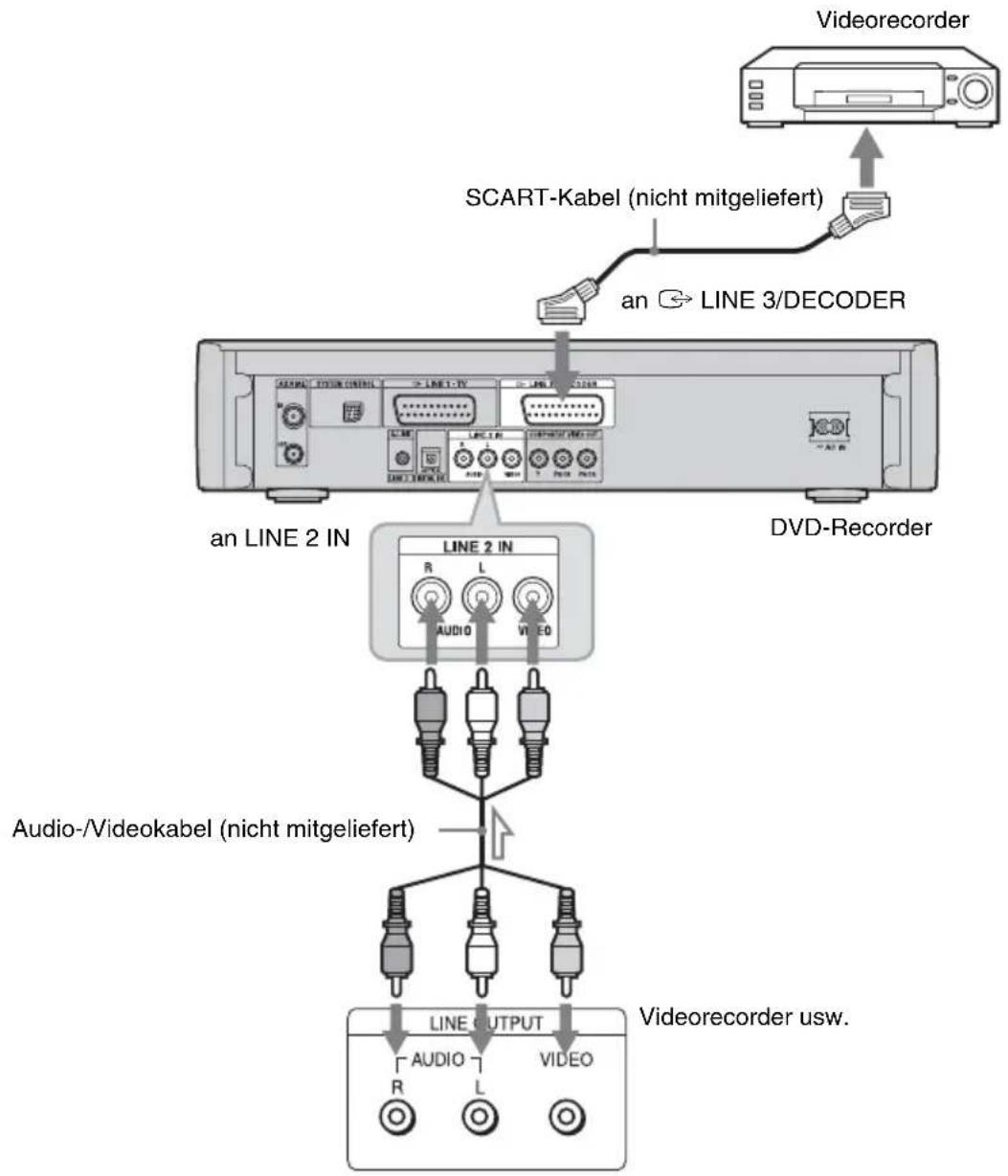 SONY DARX1 - Anschließen eines Videorecorders oder eines ähnlichen Gerätes - 1