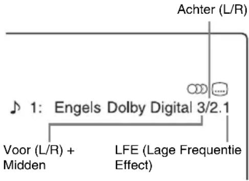 SONY DARX1 - Druk op DISPLAY. - 2