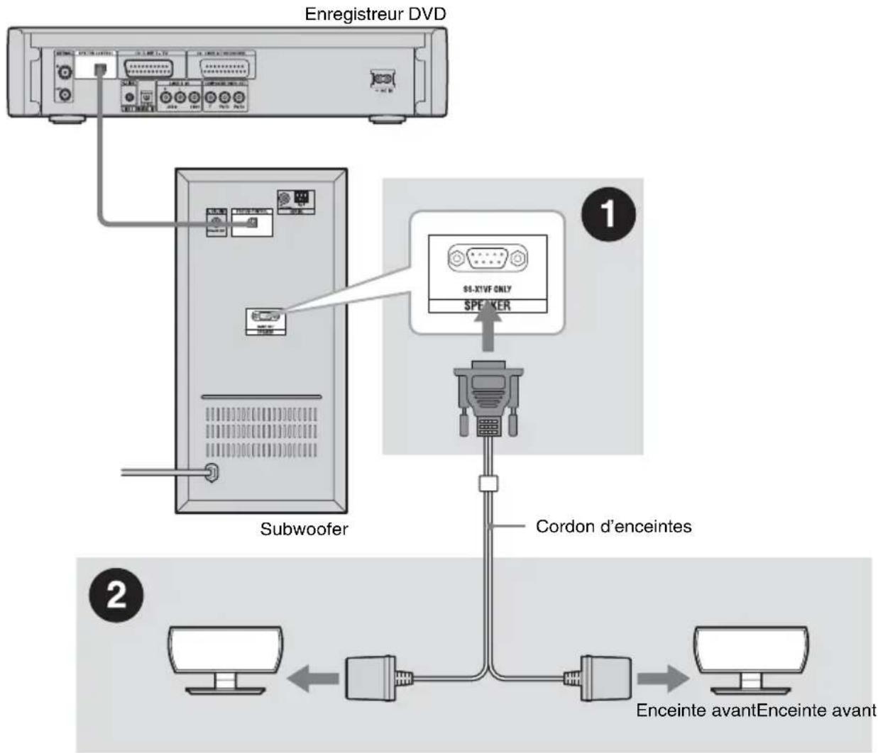 SONY DARX1 - ① Assemblage et raccordement des enceintes avant - 1
