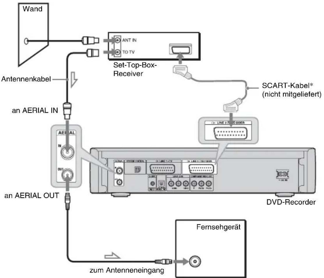 SONY DARX1 - A: Anschließen eines Set-Top-Box-Receivers mit Antennenkabel oder mit Antennenkabel und SCART-Kabel - 1