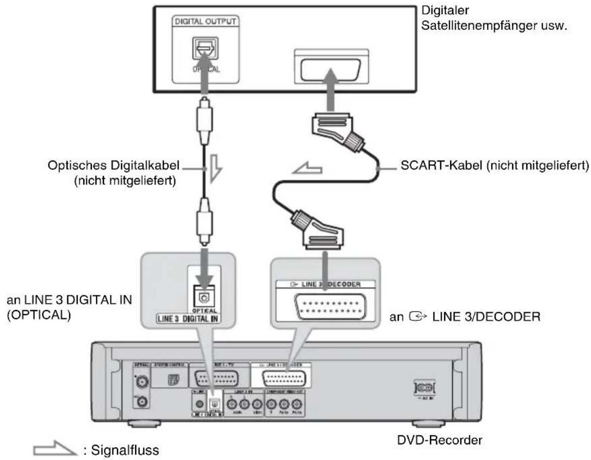 SONY DARX1 - Anschließen an die Buchse LINE 3 DIGITAL IN (OPTICAL) - 1