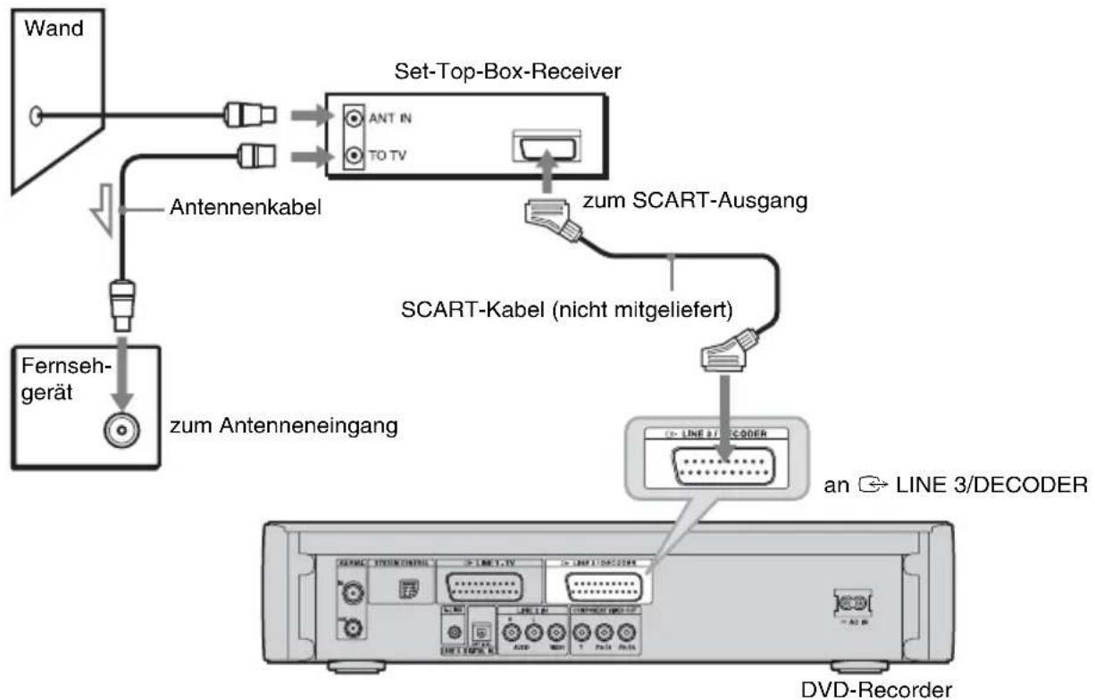 SONY DARX1 - B: Anschließen eines Set-Top-Box-Receivers nur mit SCART-Kabel - 1