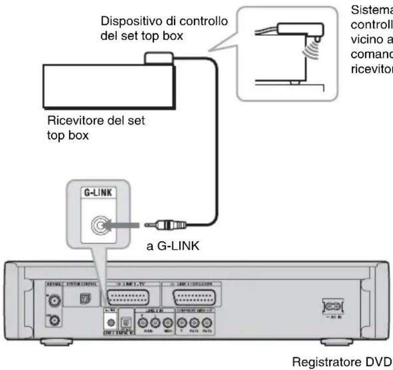SONY DARX1 - Collegamento del dispositivo di controllo del set top box - 1