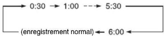 SONY DARX1 - Appuyez plusieurs fois sur ● REC pour régler la durée. - 1