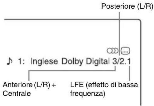 SONY DARX1 - Premere DISPLAY. - 2