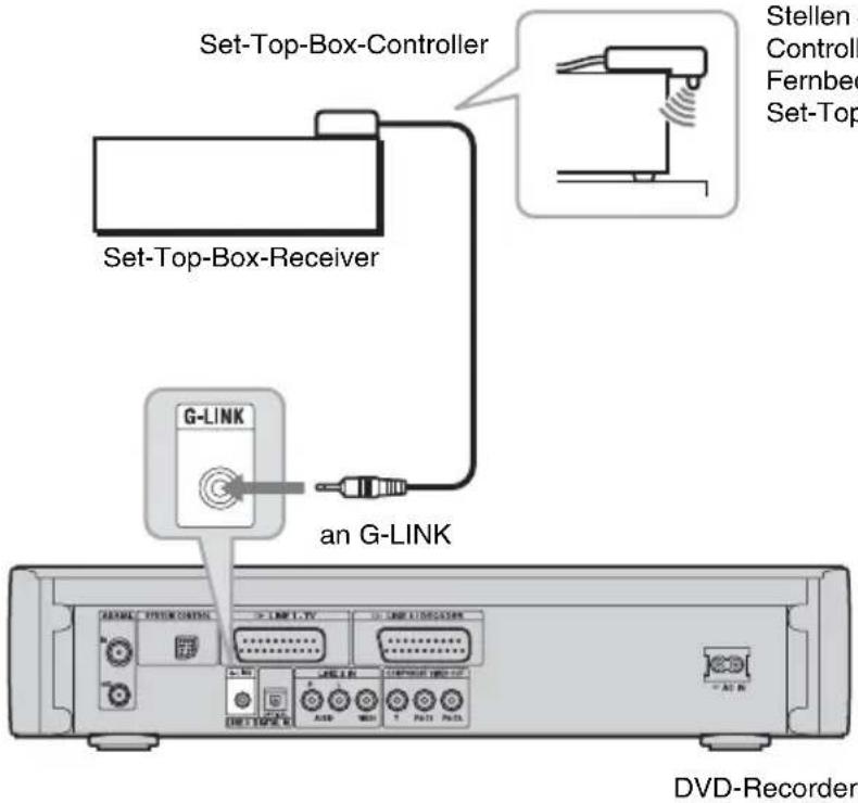 SONY DARX1 - Anschließen des Set-Top-Box-Controllers - 1