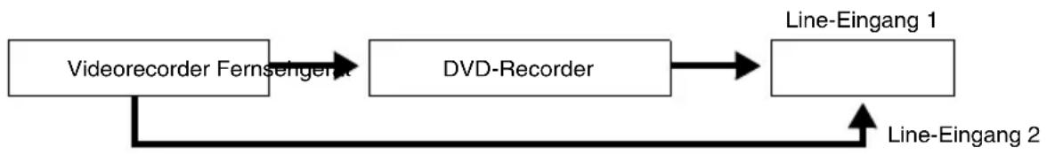 SONY DARX1 - Hinweise - 2