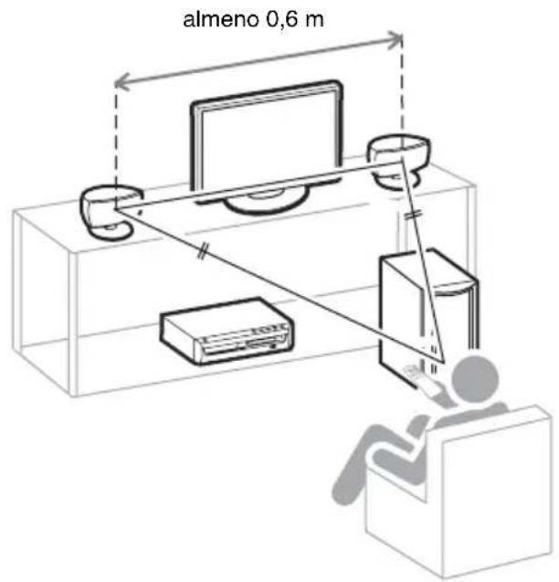 SONY DARX1 - Punto 2: Installazione dei diffusori - 1
