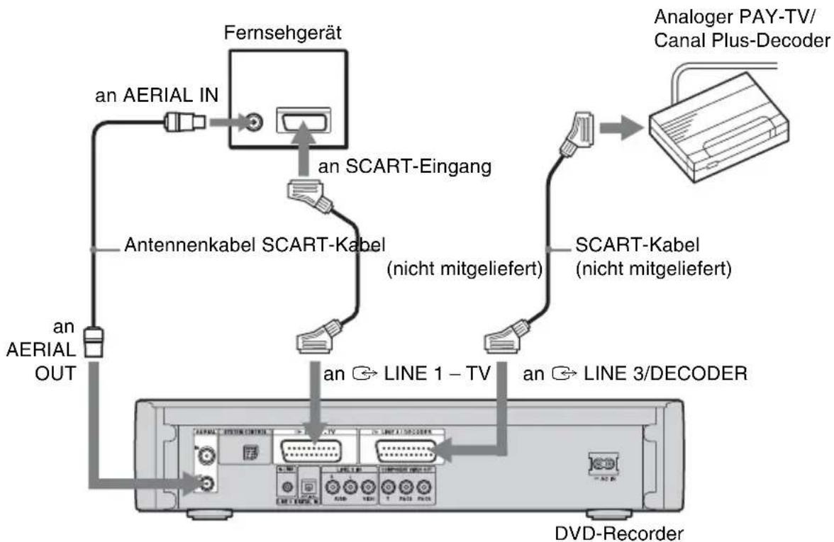SONY DARX1 - Anschließen eines Decoders - 1