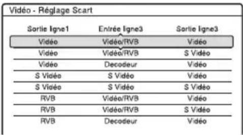SONY DARX1 - Réglage des chaînes de TV payante/Canal+ analogique - 4