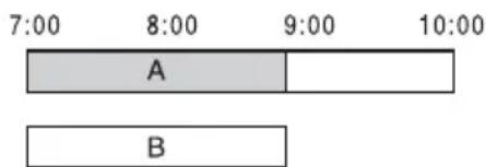 SONY DARX1 - ◆ Si des enregistrements programmés commencent à la même heure - 1