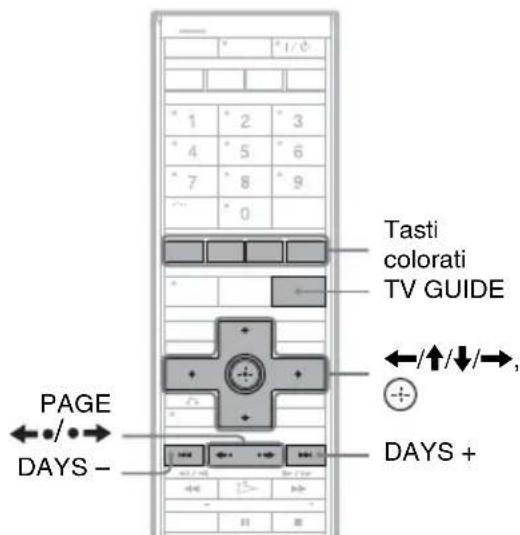 SONY DARX1 - Per guardare la televisione utilizzando il sistema GUIDE Plus+ - 1
