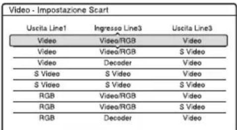 SONY DARX1 - Impostazione delle posizioni dei programmi analogici PAY-TV/Canal Plus - 4