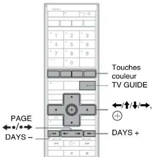 SONY DARX1 - Pour regarder une émission avec le système GUIDE Plus+ - 1