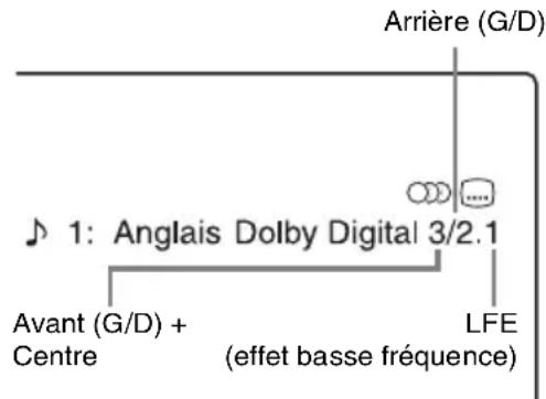 SONY DARX1 - Appuyez sur DISPLAY. - 2