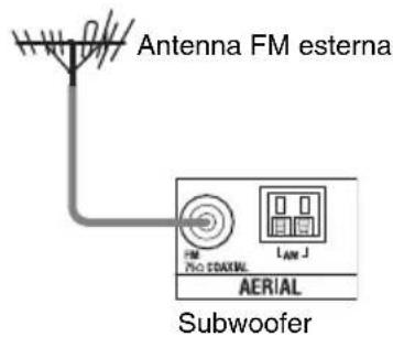 SONY DARX1 - Per collegare l'antenna FM a cavo - 2