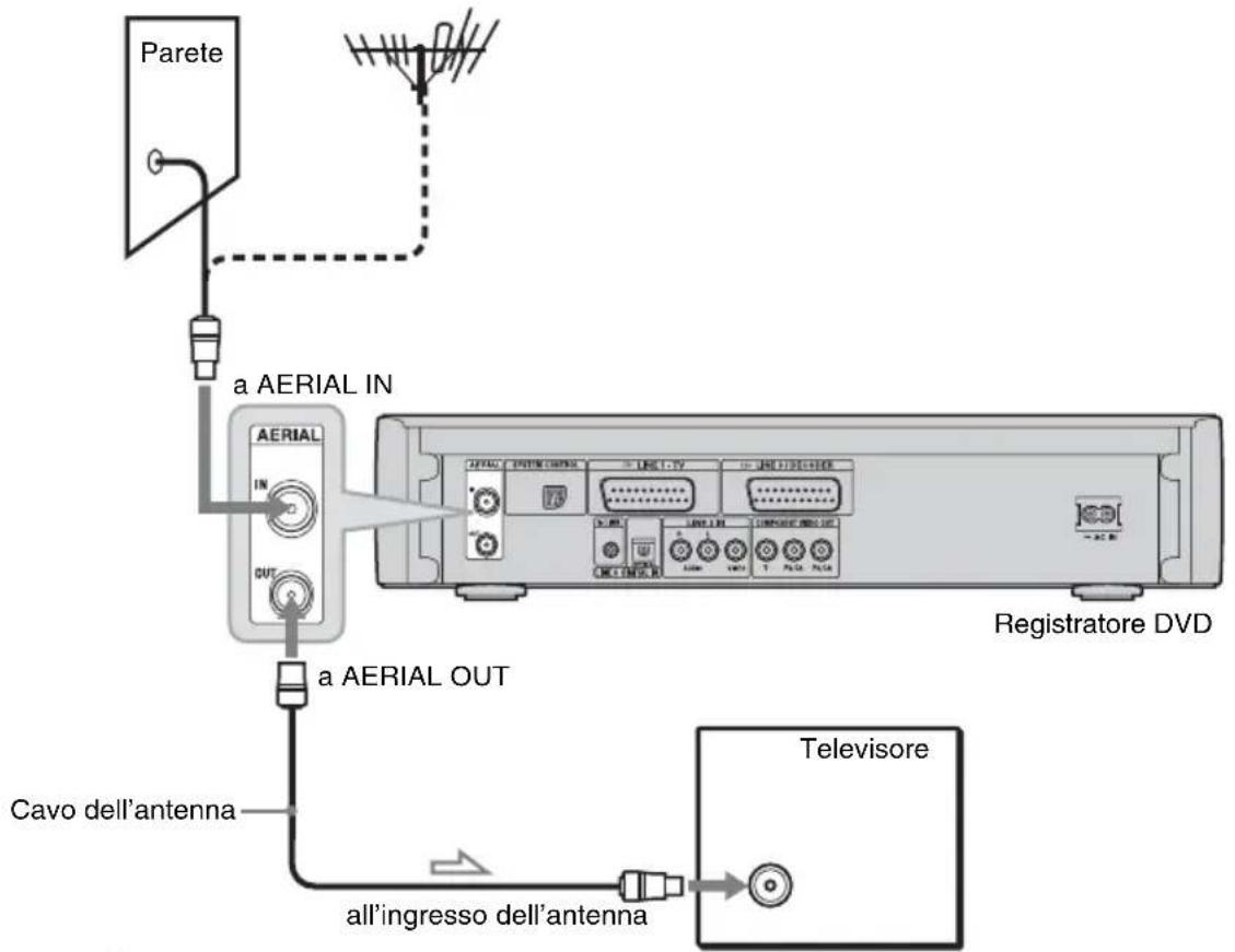 SONY DARX1 - ④Collegamento del cavo dell'antenna - 1