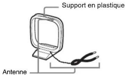 SONY DARX1 - Pour raccorder l'antenne AM - 1
