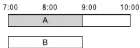 SONY DARX1 - - Wenn Aufnahmen zur gleichen Zeit beginnen - 1